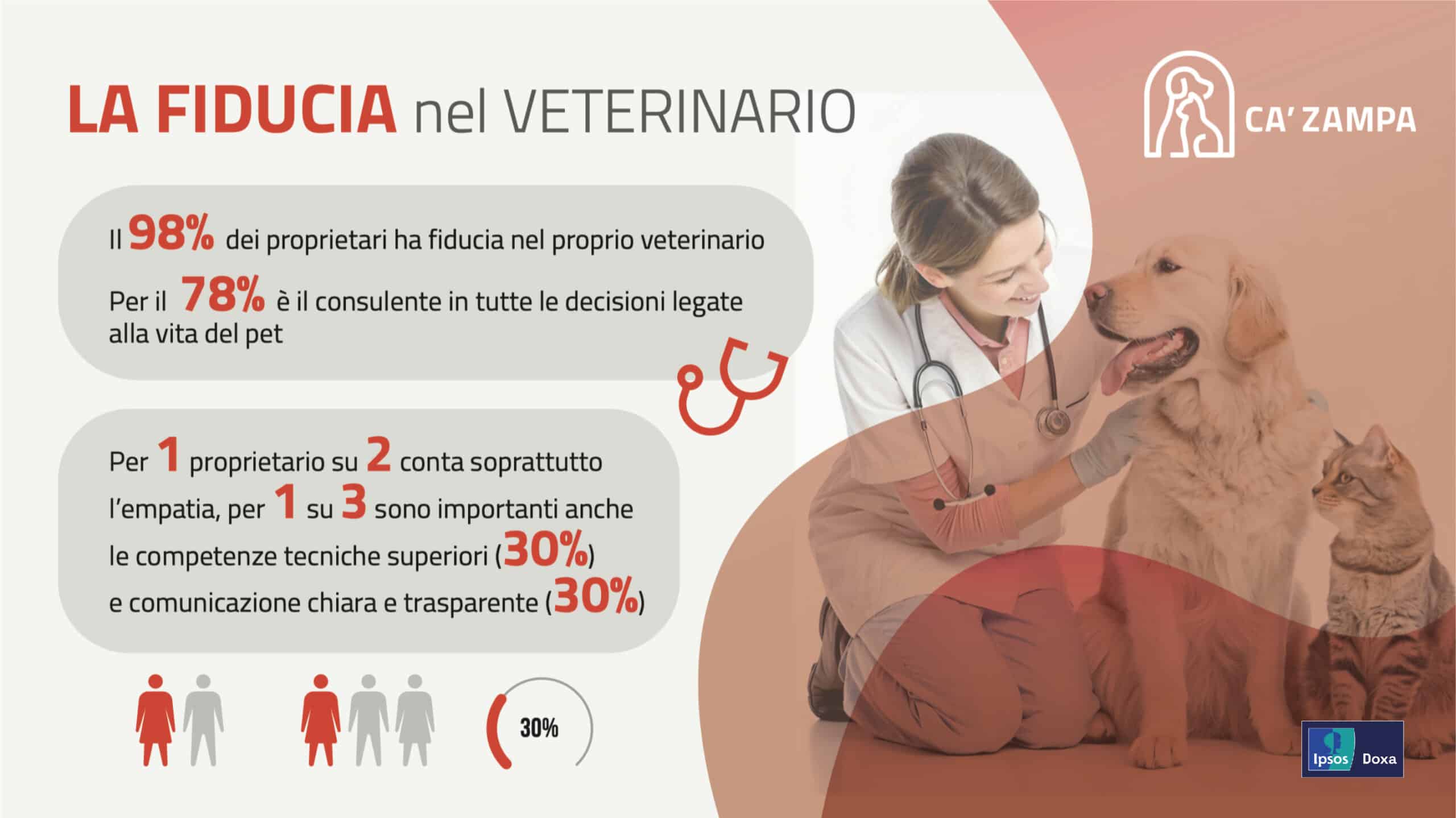 ca zampa clinica veterinaria sostenibile