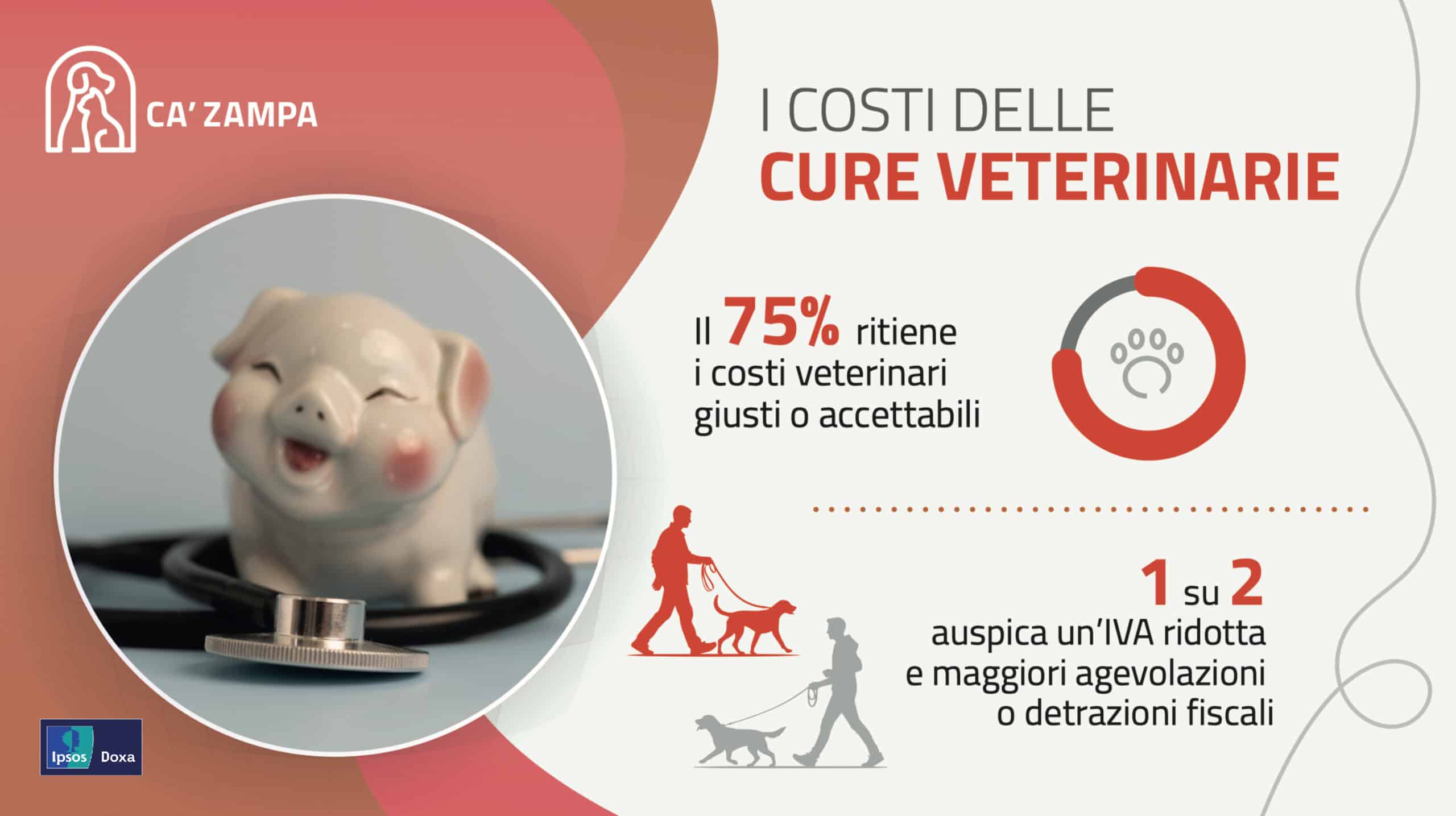 ca zampa clinica veterinaria sostenibile